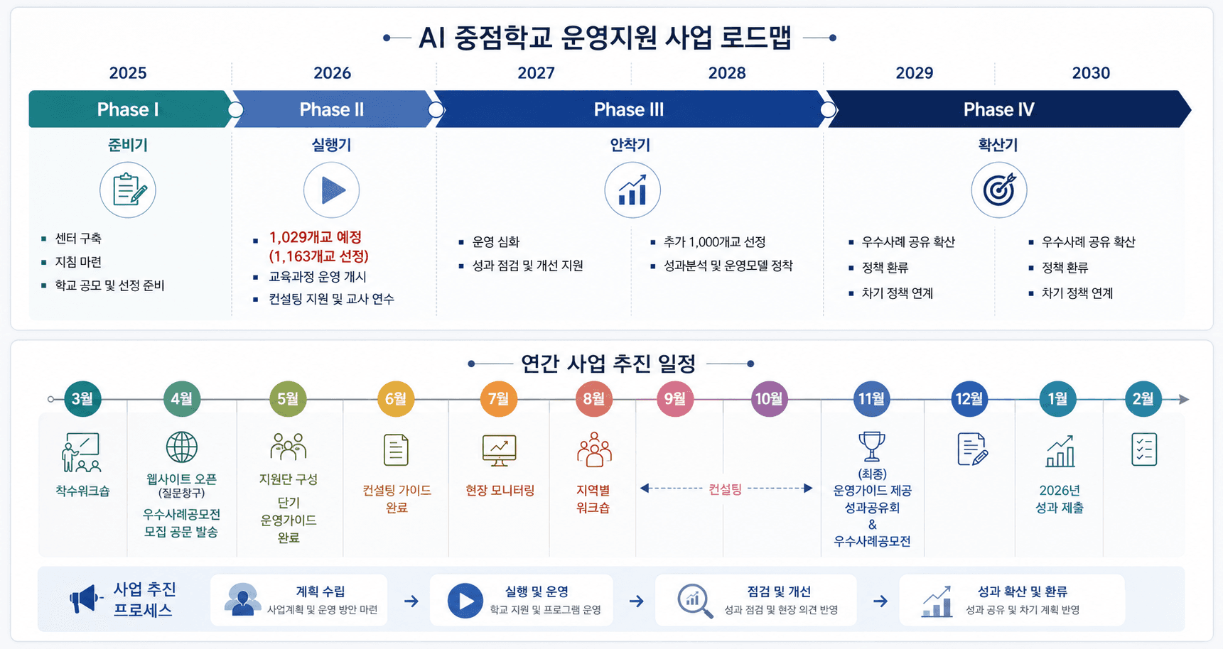 AI중점학교 연간 일정